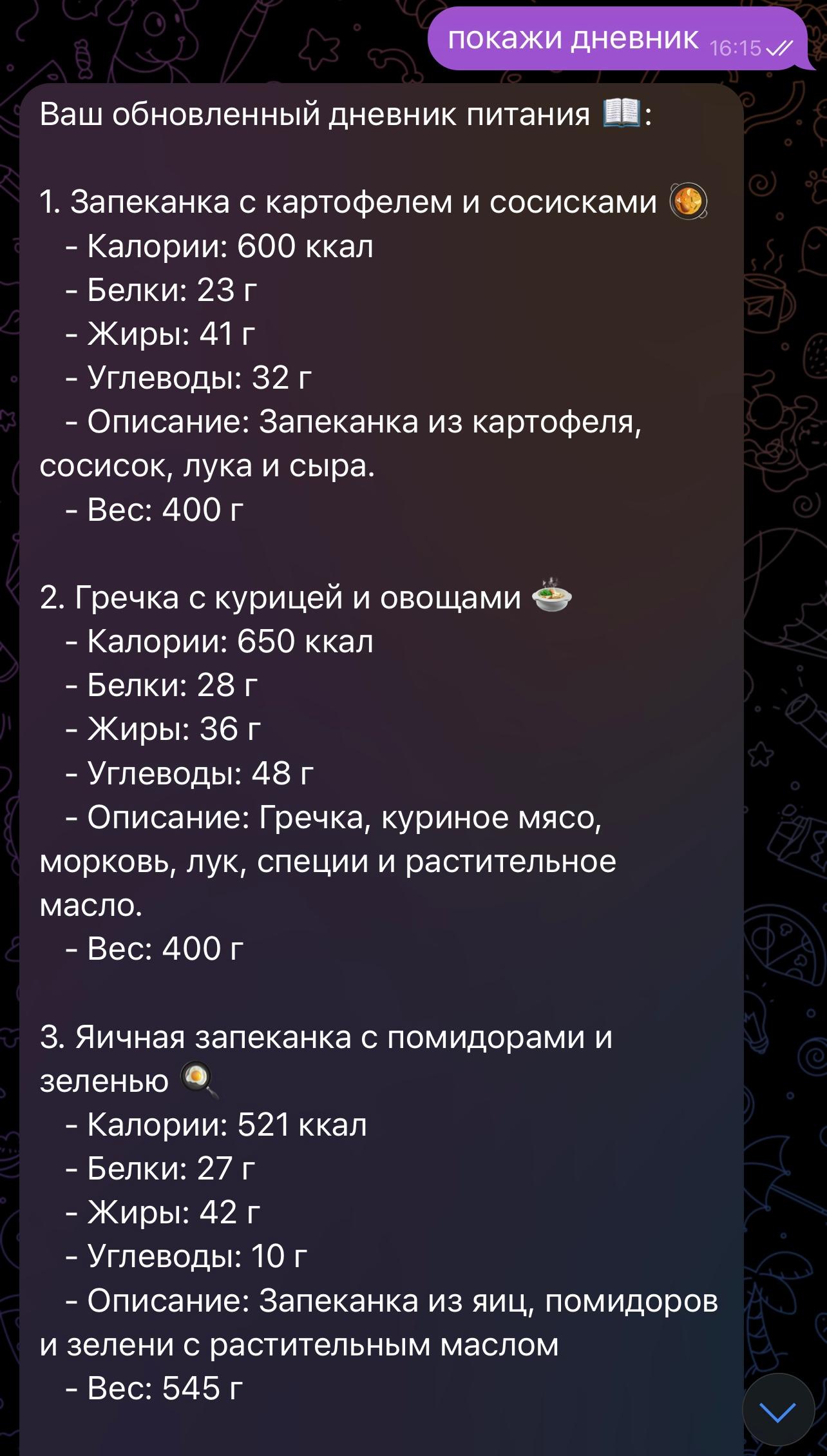 Дневник питания